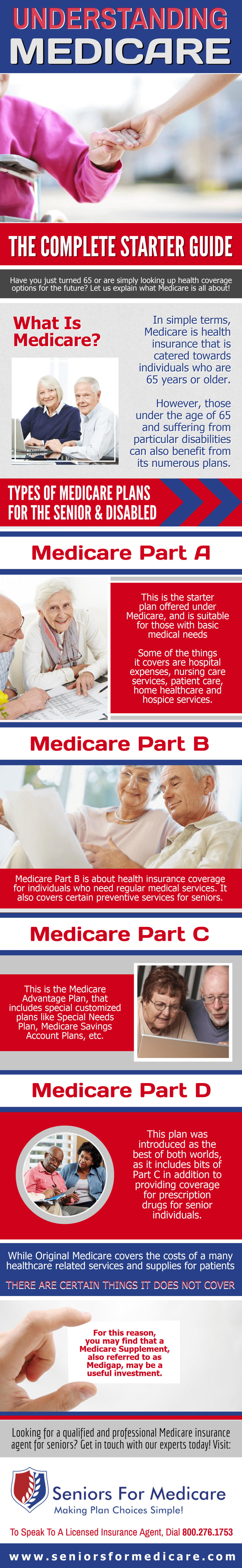 Understanding Medicare - The Complete Starter Guide