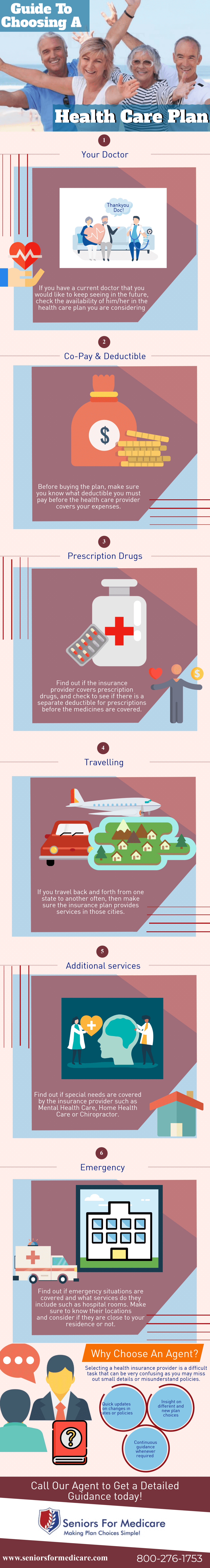 Guide To Choosing A Health Care Plan